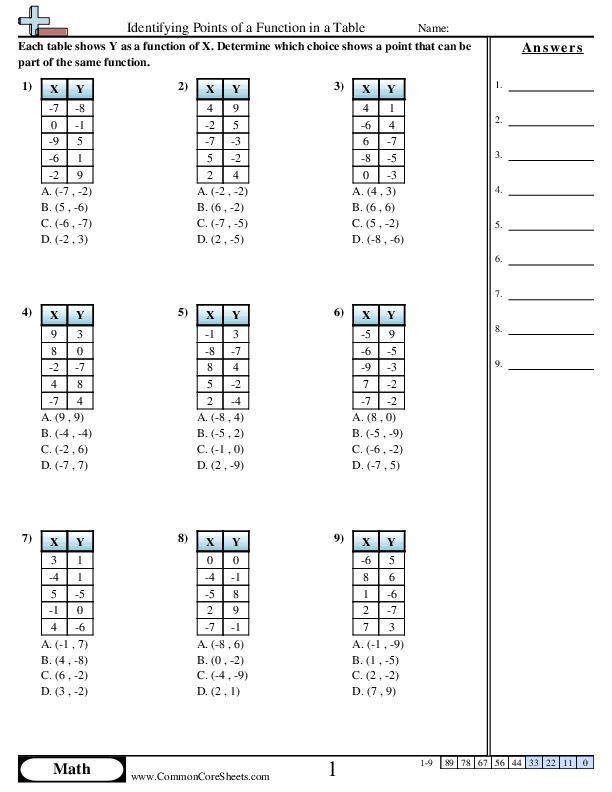 Identifying Points of a Function in a Table worksheet